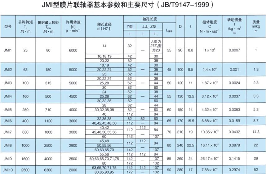 JMI型膜片蜜桃免费视频