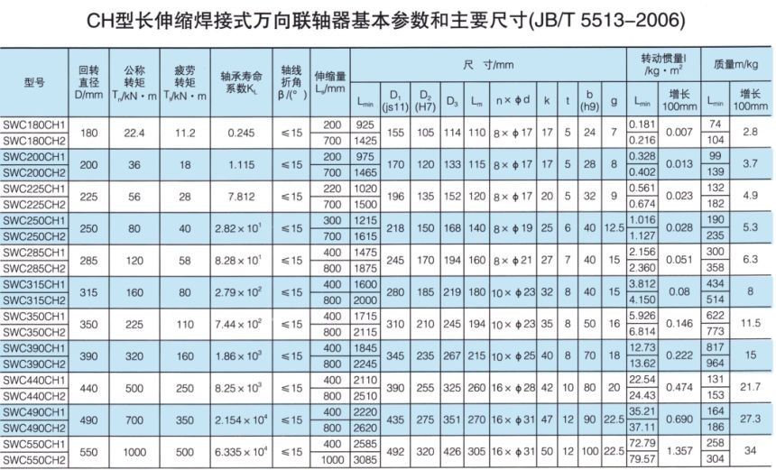 長伸縮焊接式萬向蜜桃免费视频