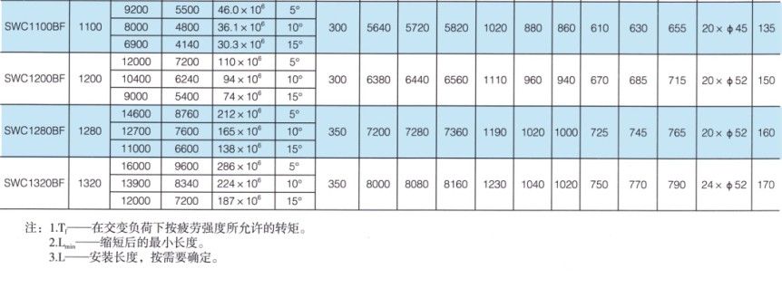 SWC-BF型大規格標準伸縮法蘭式萬向蜜桃免费视频