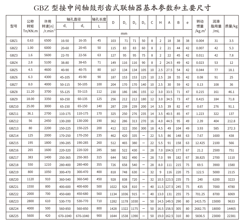 GBZ  型接中間軸鼓形齒式蜜桃免费视频