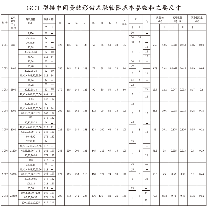 GCT  型接中間套鼓形齒式蜜桃免费视频