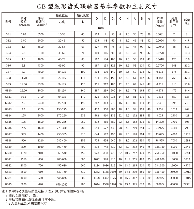 GB   型鼓形齒式蜜桃免费视频