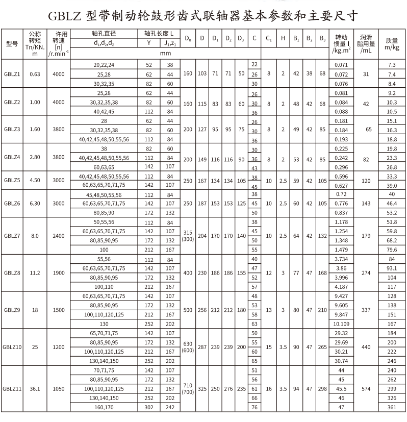 GBLZ 型帶製動輪鼓形齒式蜜桃免费视频