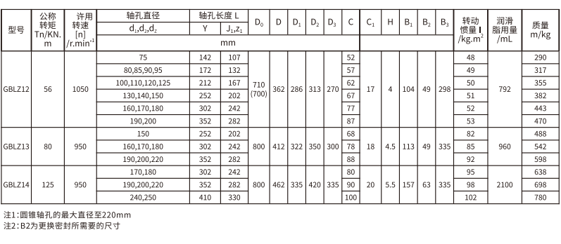 GBLZ 型帶製動輪鼓形齒式蜜桃免费视频