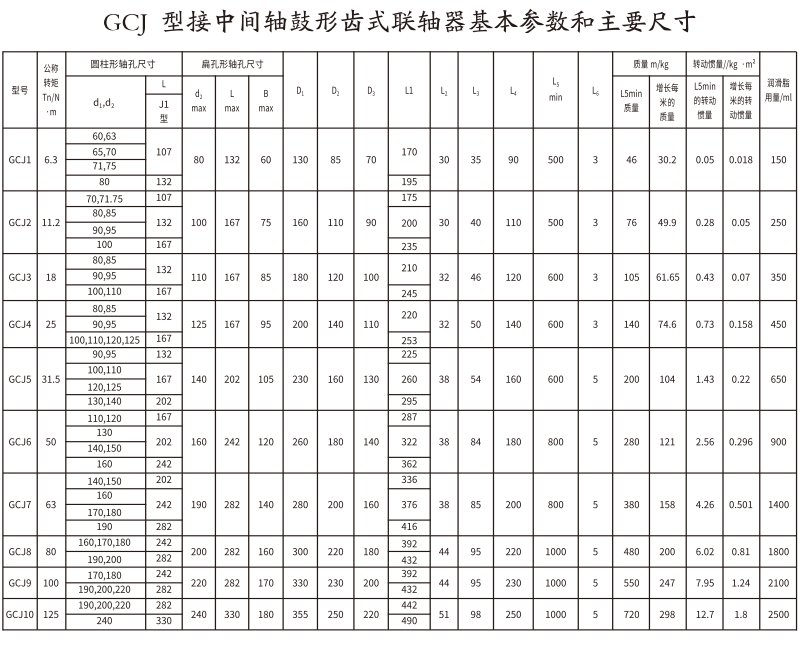 GCJ  型接中間軸鼓形齒式蜜桃免费视频