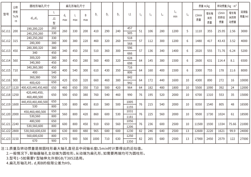 GCJ  型接中間軸鼓形齒式蜜桃免费视频