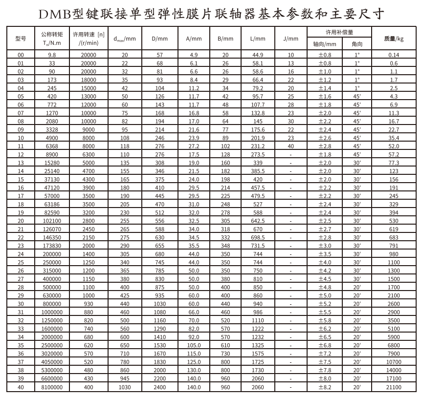 DMB型鍵連接單型彈性膜片蜜桃免费视频