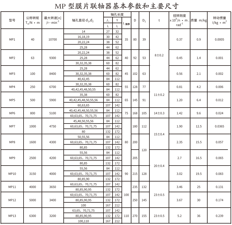 MP型膜片蜜桃免费视频