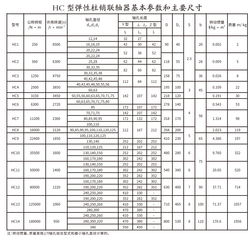 HC型彈性柱銷蜜桃免费视频