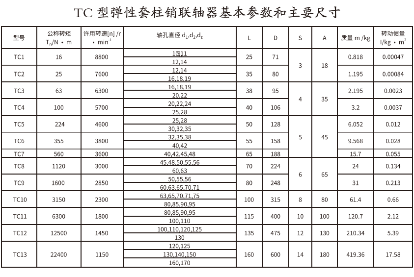 TC型彈性套柱銷蜜桃免费视频