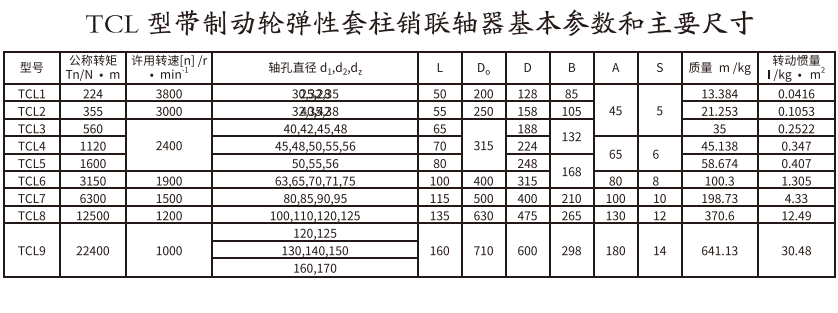 TCL型帶製動輪彈性套柱銷蜜桃免费视频