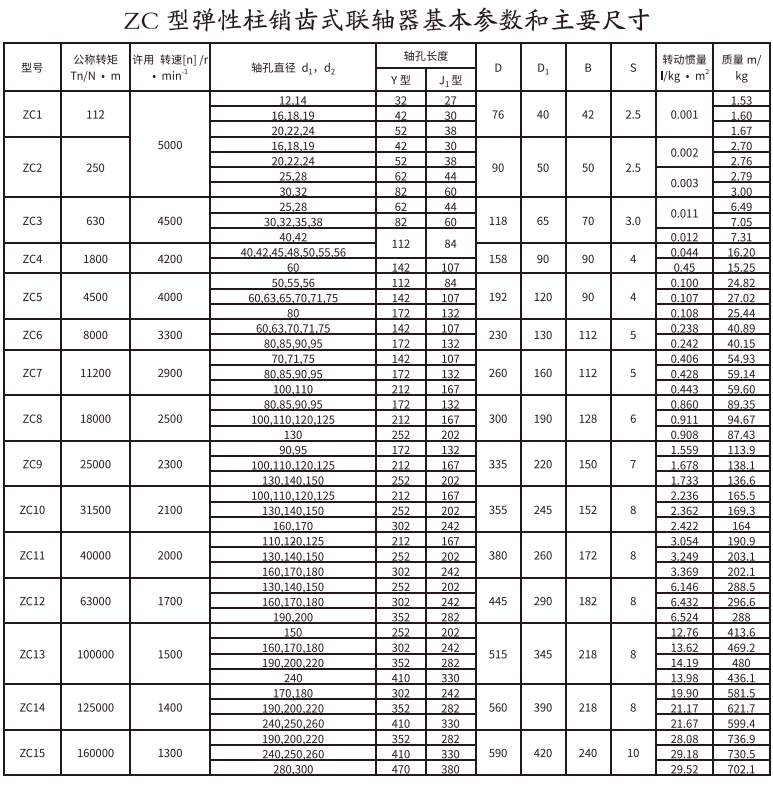 ZC型彈性柱銷齒式蜜桃免费视频