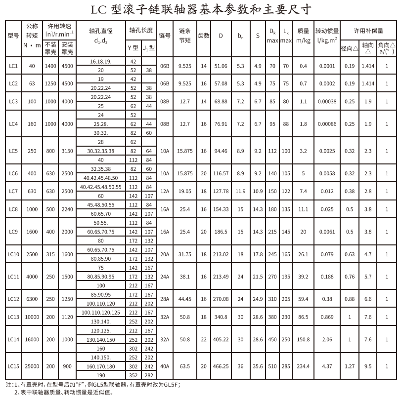 LC型滾子鏈蜜桃免费视频