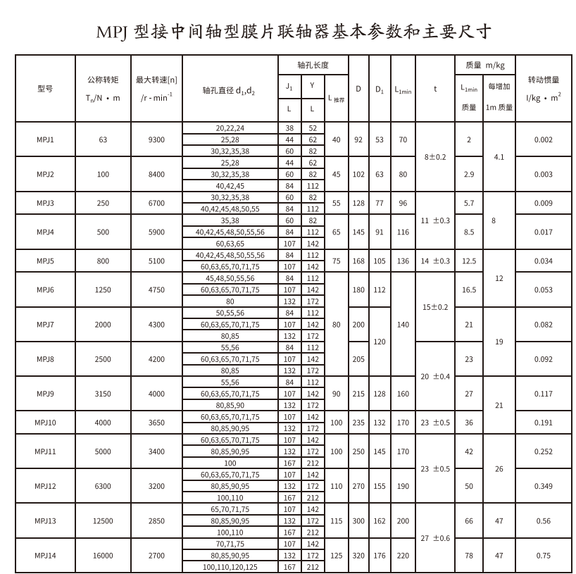 MPJ型接中間軸型膜片蜜桃免费视频