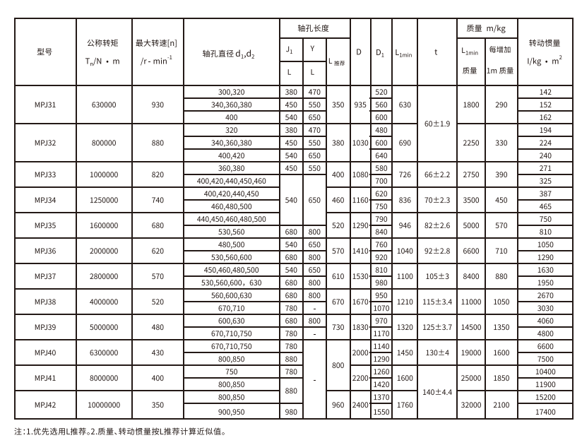 MPJ型接中間軸型膜片蜜桃免费视频